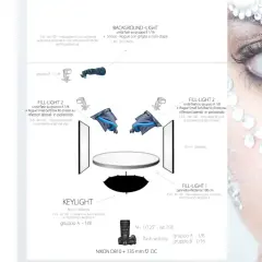 Schemi di luce per un ritratto: flash, softbox e pannelli riflettenti creano un'illuminazione studiata.
