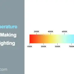 Spettro del colore della luce, da rosso caldo a blu freddo, con indicazioni di temperatura in Kelvin.
