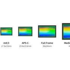 Confronto visivo di sensori fotocamere: 1", m4/3, APS-C, Full Frame e Medium Format, con dimensioni indicate.
