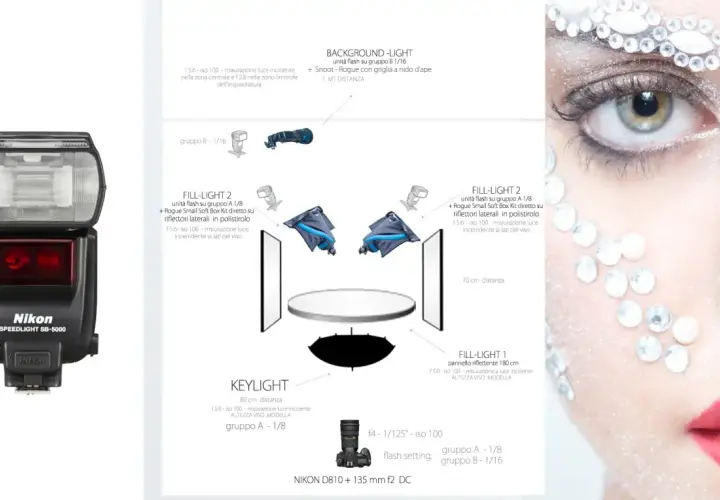 Schemi di luce per un ritratto: flash, softbox e pannelli riflettenti creano un'illuminazione studiata.