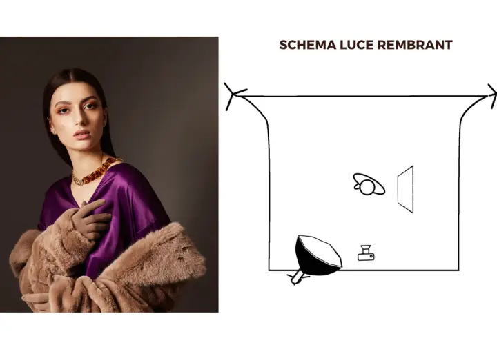 Schema luce Rembrandt: donna con pelliccia e abito viola, illuminata con un'unica fonte di luce laterale per creare un'ombra caratteristica sul viso.