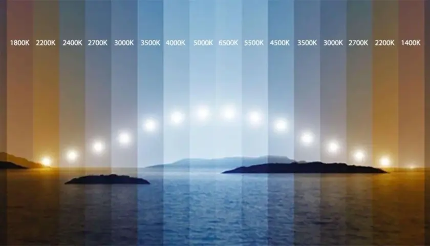 La luce daylight, dal tramonto all'alba, mostra il suo significato cromatico con diverse temperature Kelvin.