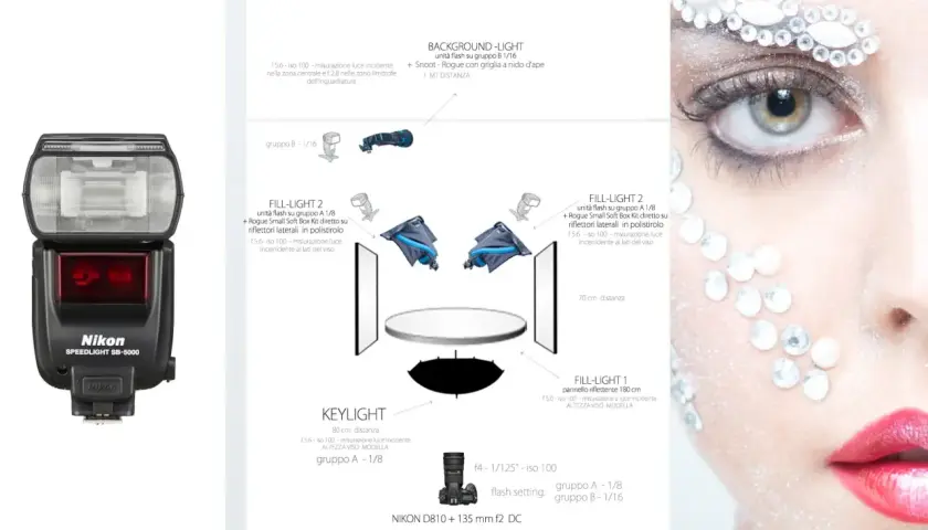 Schemi di luce per un ritratto: flash, softbox e pannelli riflettenti creano un'illuminazione studiata.