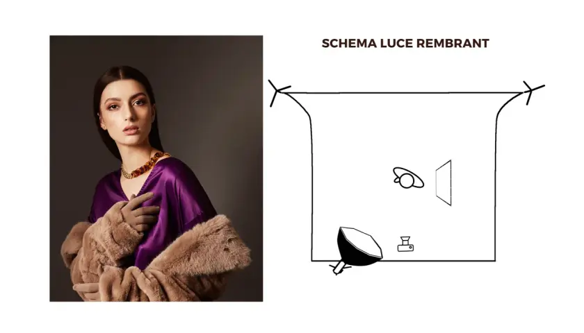 Schema luce Rembrandt: donna con pelliccia e abito viola, illuminata con un'unica fonte di luce laterale per creare un'ombra caratteristica sul viso.