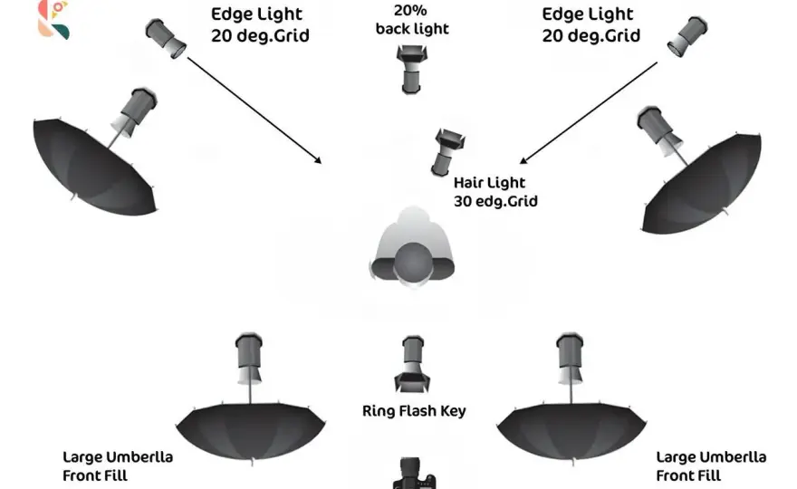 Flash vs Luce Naturale - Quando scegliere e perché?