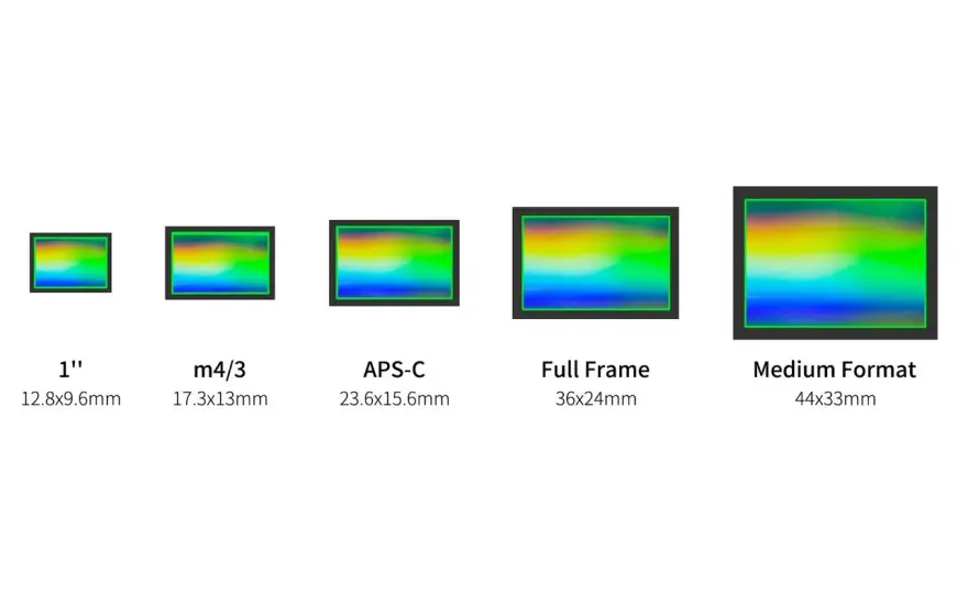 Medio formato vs Full Frame - La scelta giusta per la tua fotografia