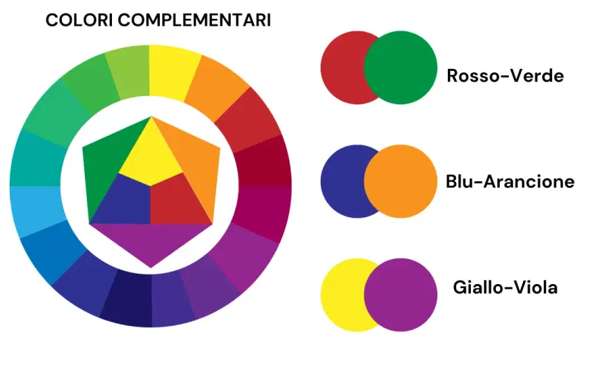 Colori complementari - Guida per foto e design