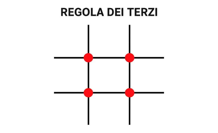 Regola dei terzi - Guida completa per foto che catturano