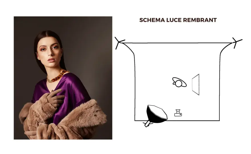 Luce Rembrandt - Guida completa per ritratti iconici