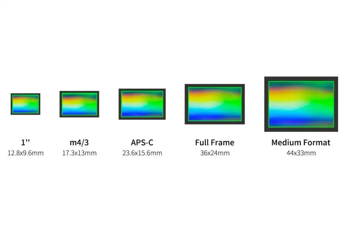 Medio formato vs Full Frame - La scelta giusta per la tua fotografia