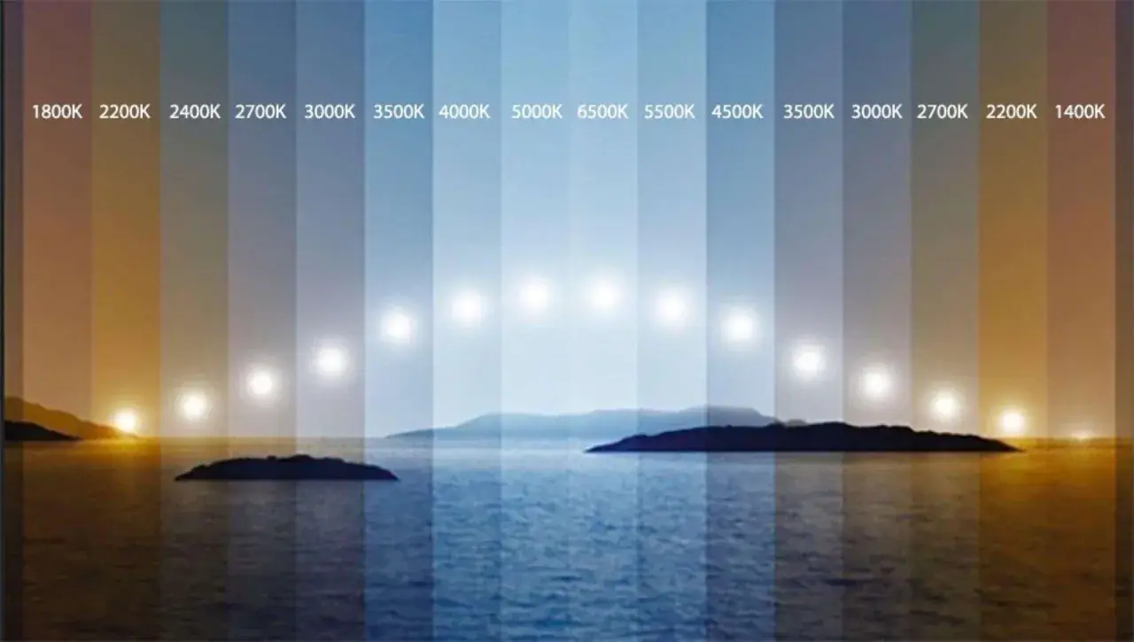 La luce daylight, dal tramonto all'alba, mostra il suo significato cromatico con diverse temperature Kelvin.