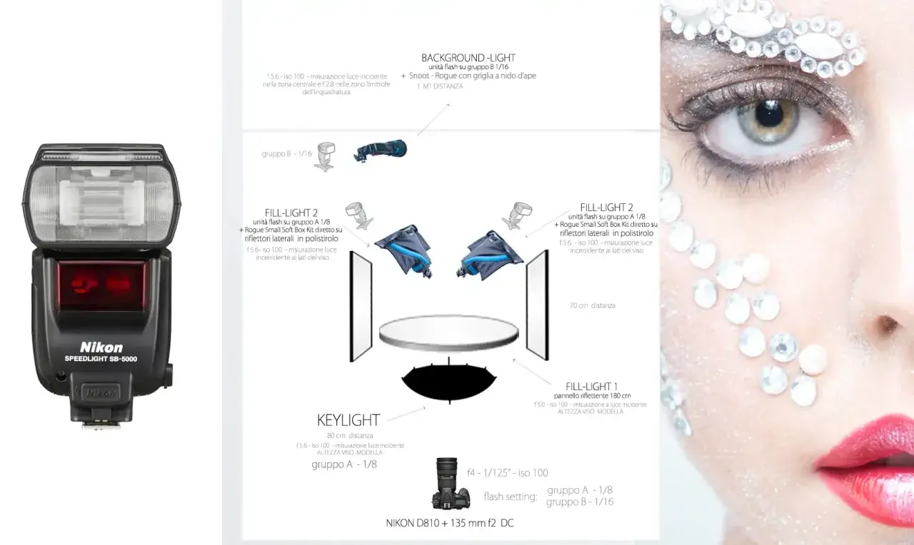 Schemi di luce per un ritratto: flash, softbox e pannelli riflettenti creano un'illuminazione studiata.