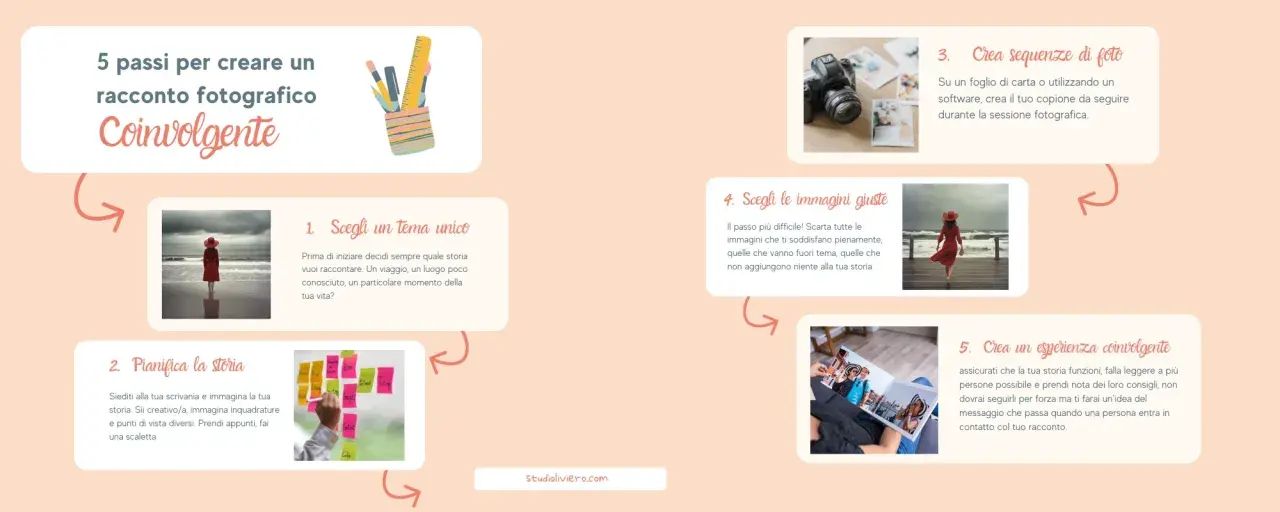 Guida in 5 passi per creare un racconto fotografico coinvolgente: scegli tema, pianifica, crea sequenze, seleziona immagini e rendi l'esperienza coinvolgente.