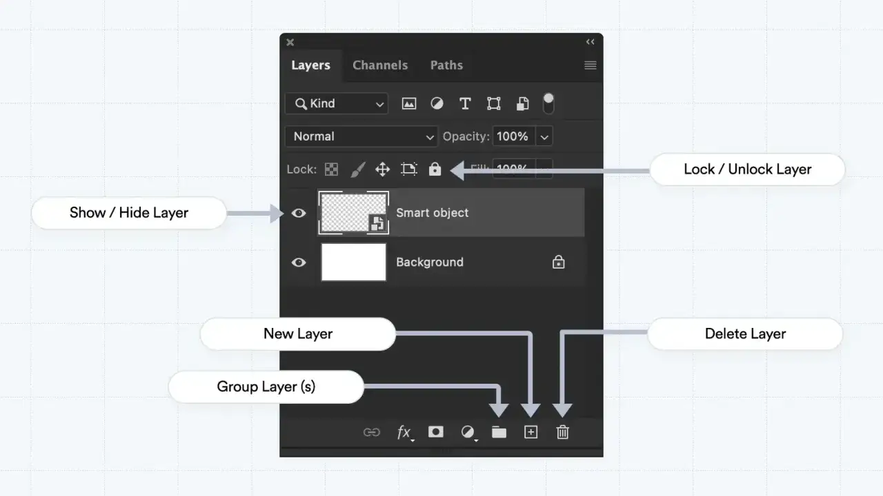 Pannello Livelli di Photoshop: mostra/nascondi, blocca/sblocca, crea nuovo livello, raggruppa o elimina livelli per modificare testo gi&agrave; scritto.