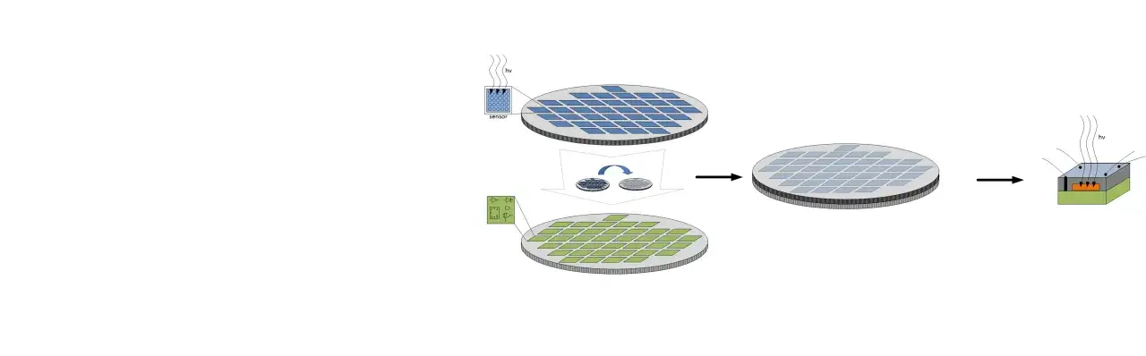Schema di produzione di un sensore BSI: wafer con celle blu, poi wafer con celle verdi, infine il sensore finale che rileva hv.