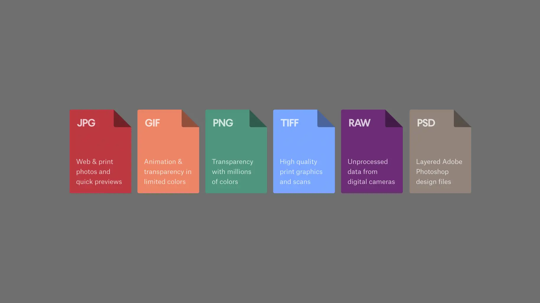 File di progettazione Adobe Photoshop stratificati, come il formato PSD, accanto ad altri formati immagine.