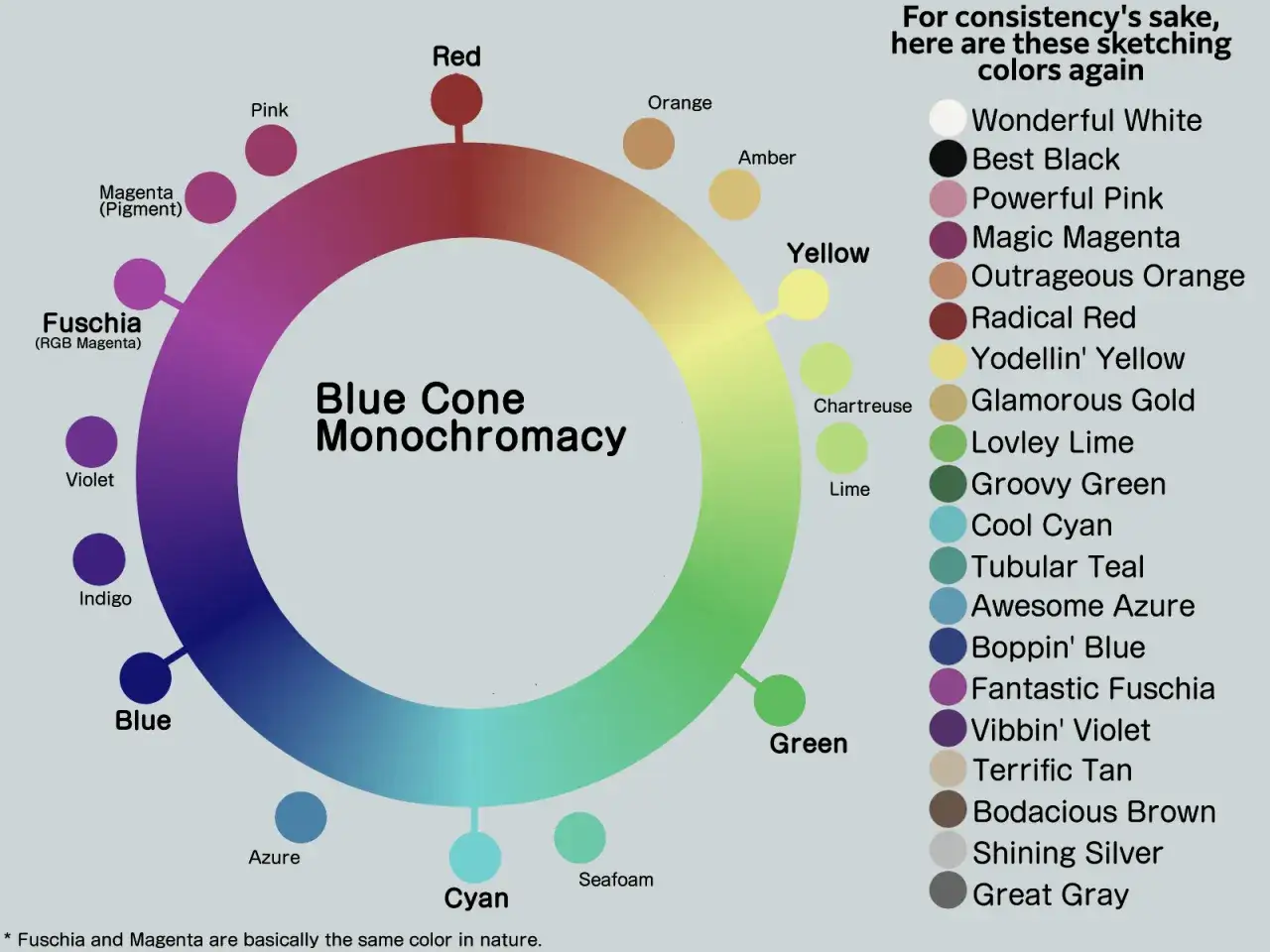 Cerchio cromatico che illustra il significato del