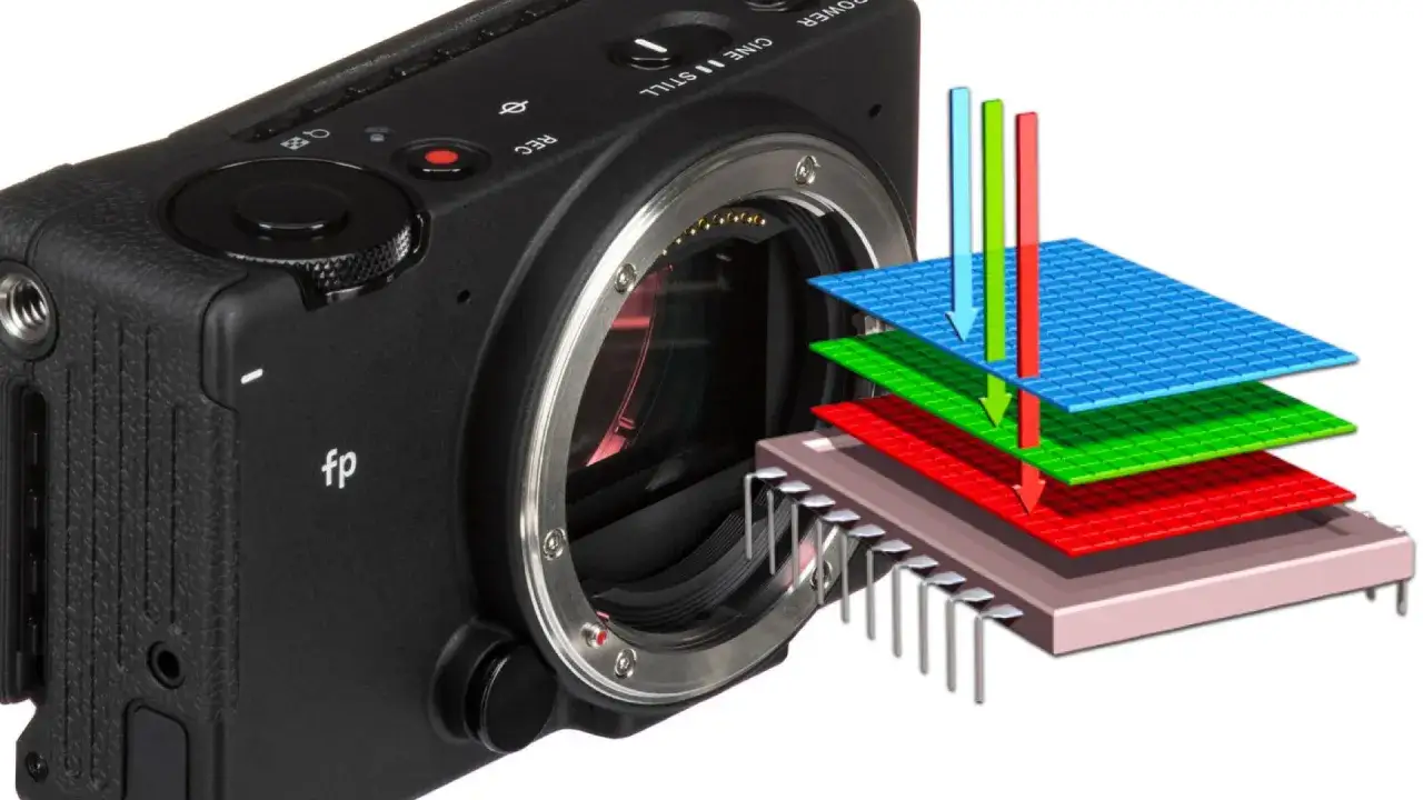 Dettaglio di una fotocamera foveon full frame con schema di sensore a strati RGB.
